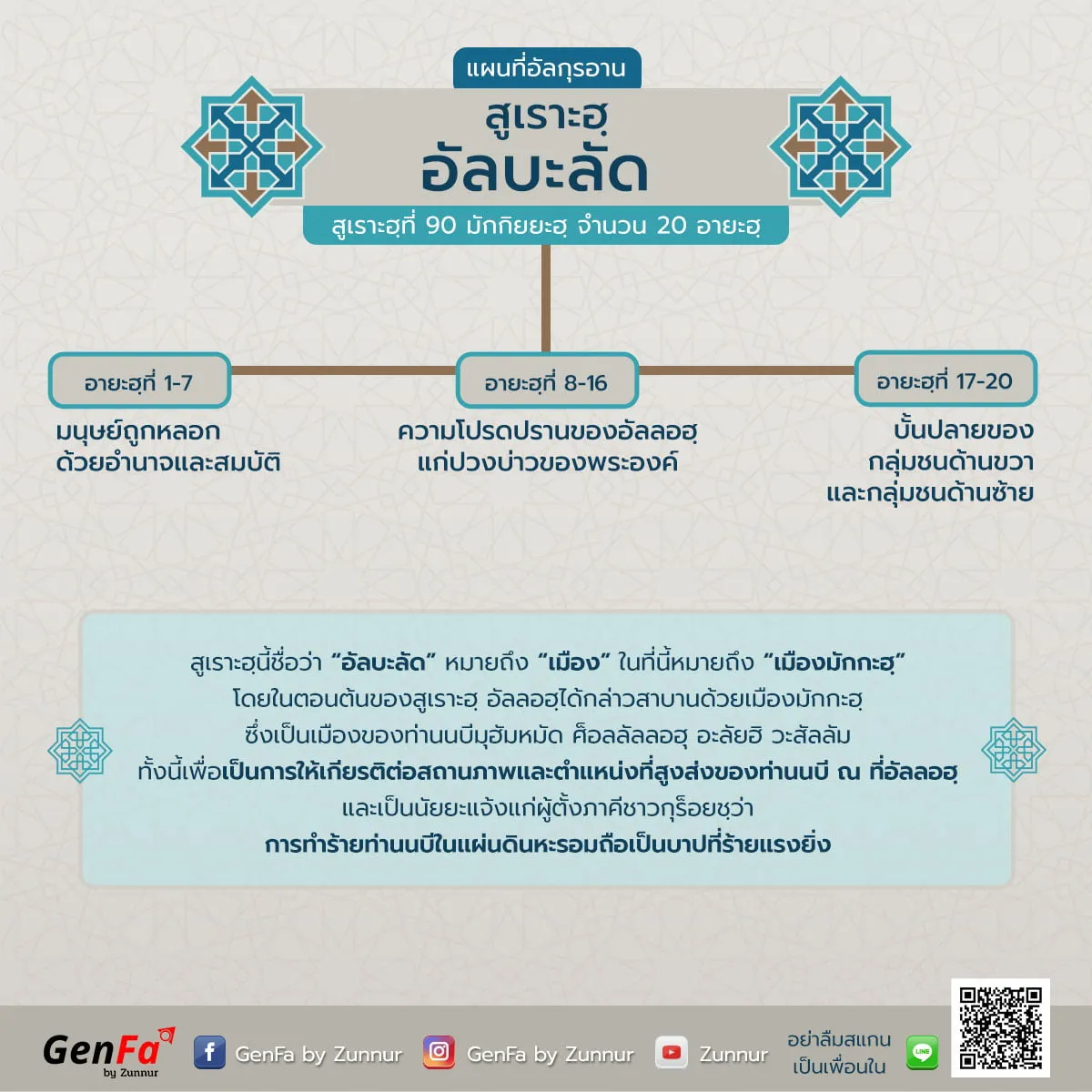 แผนที่อัลกุรอาน : สูเราะฮฺที่ 90 อัลบะลัด