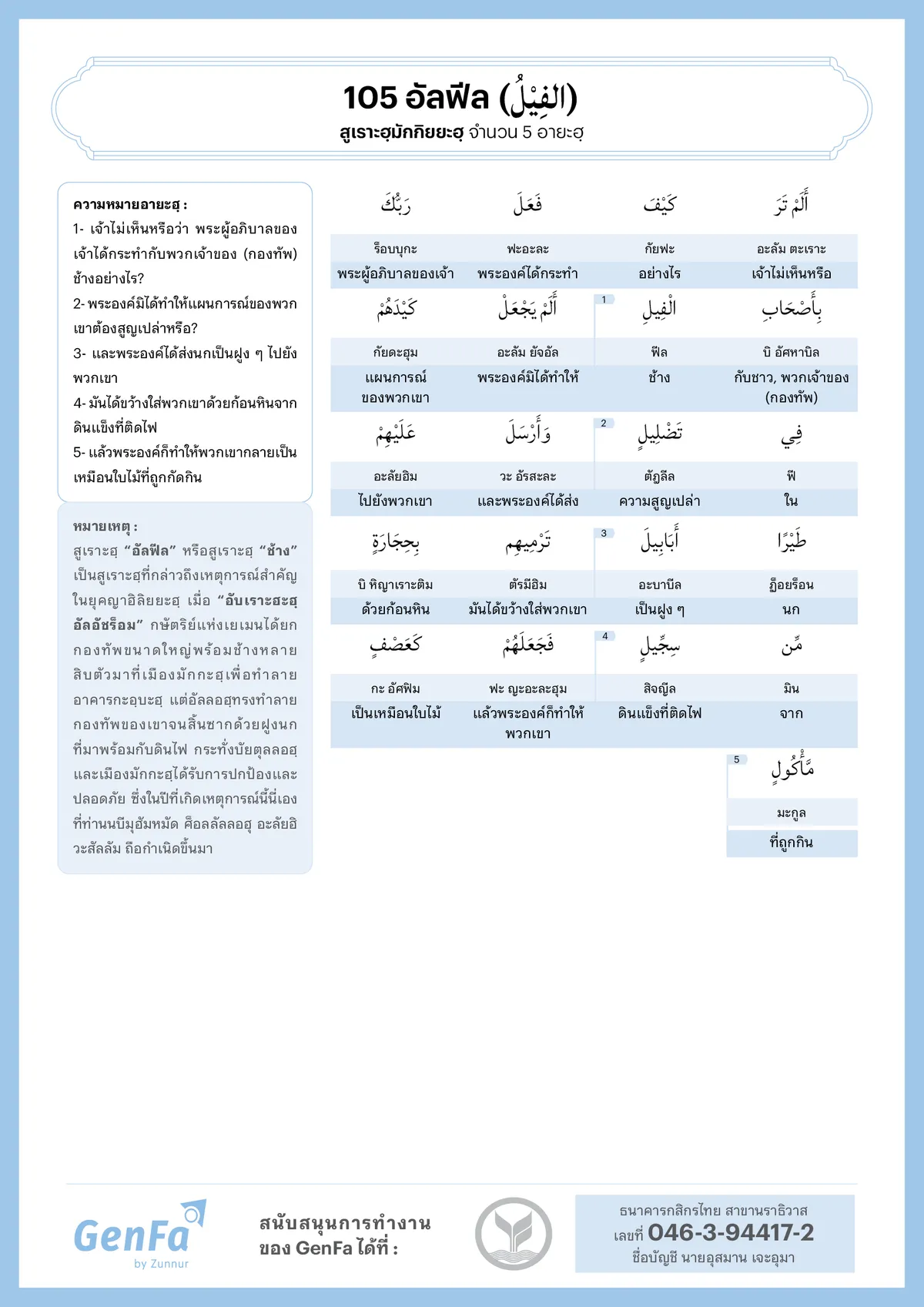 อัลกุรอานคำต่อคำ : สูเราะฮฺที่ 105 อัลฟีล