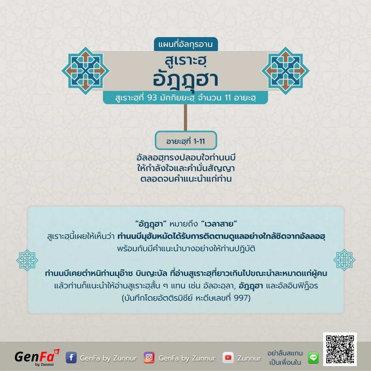 แผนที่อัลกุรอาน : สูเราะฮฺที่ 93 อัฎฎุฮา
