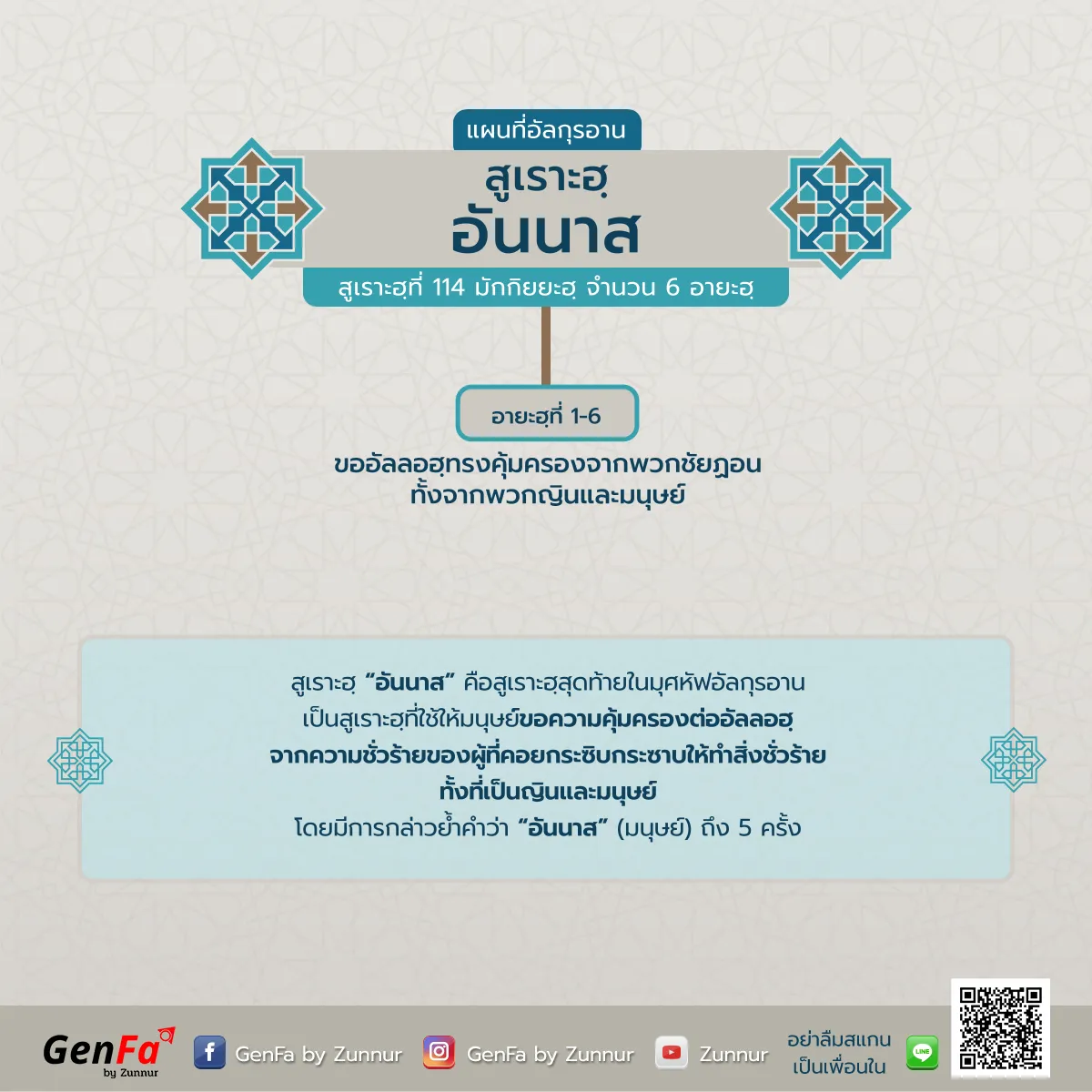 แผนที่อัลกุรอาน : สูเราะฮฺที่ 114 อันนาส