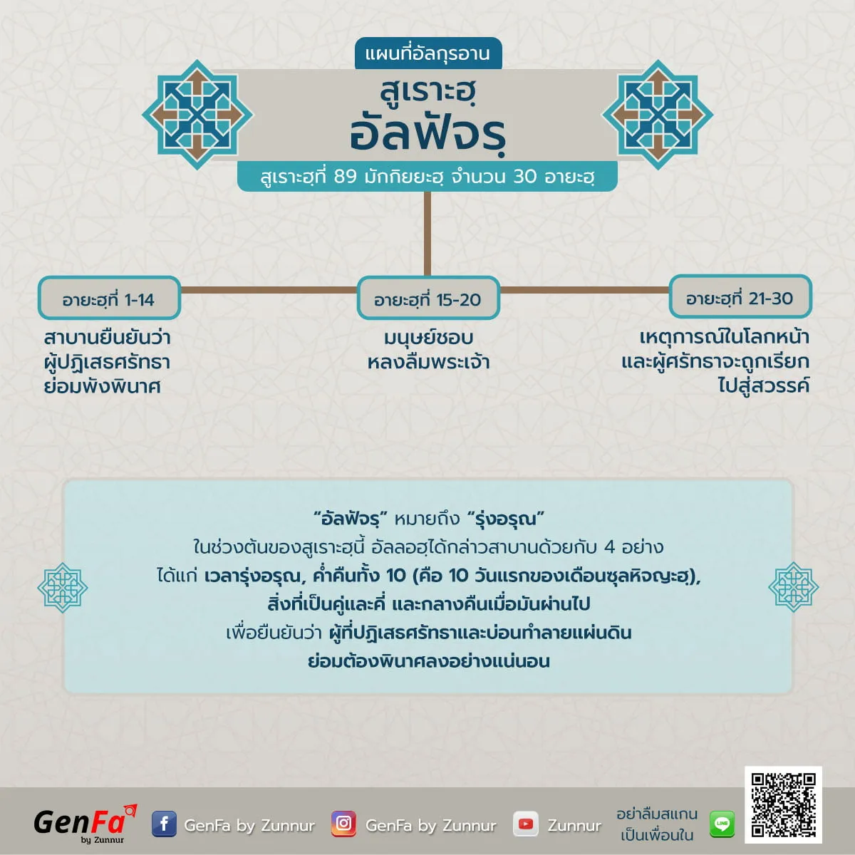 แผนที่อัลกุรอาน : สูเราะฮฺที่ 89 อัลฟัจรฺ