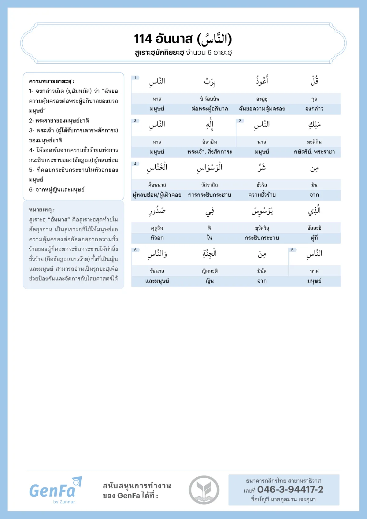 อัลกุรอานคำต่อคำ : สูเราะฮฺที่ 114 อันนาส
