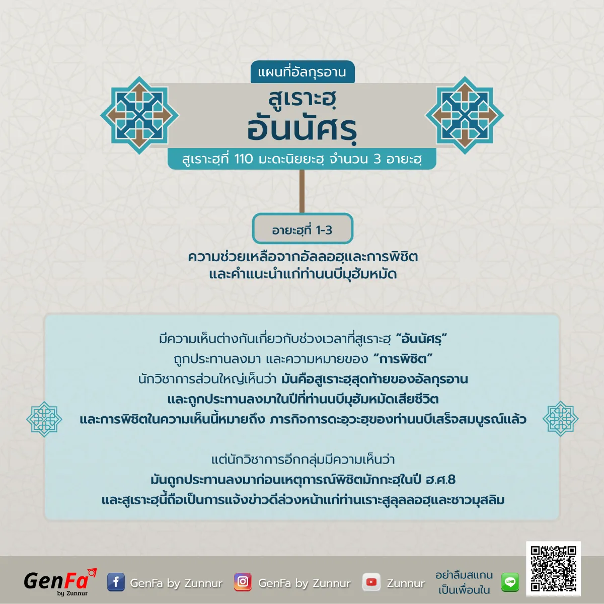 แผนที่อัลกุรอาน : สูเราะฮฺที่ 110 อันนัศรฺ