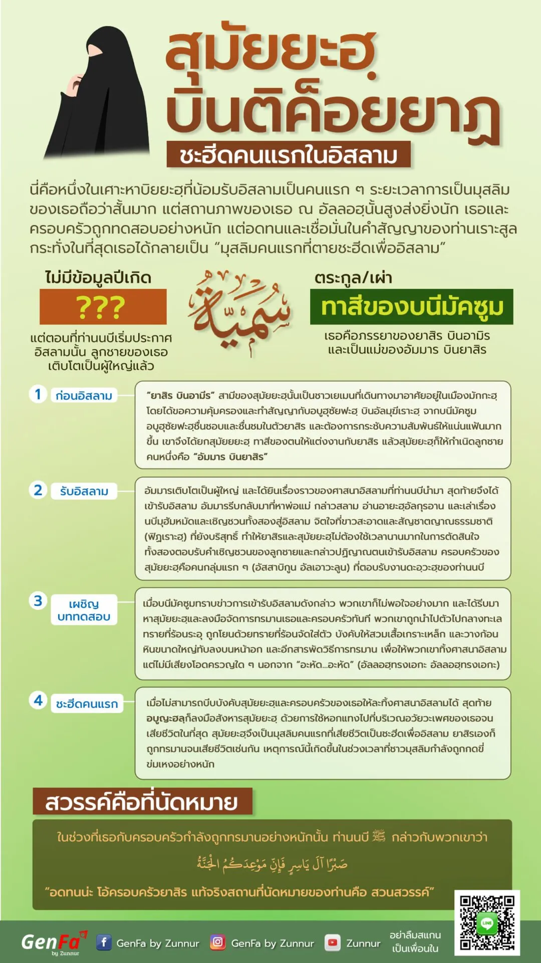 สุมัยยะฮฺ บินติค็อยยาฏ : ชะฮีดคนแรกในอิสลาม