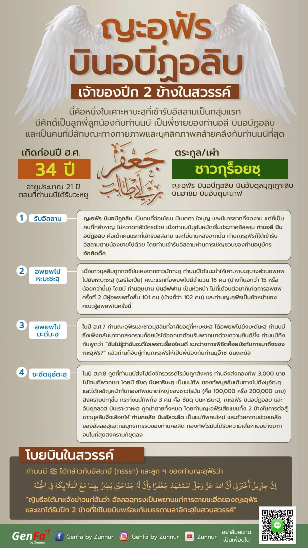 ญะอฺฟัร บินอบีฏอลิบ : เจ้าของปีก 2 ข้างในสวรรค์