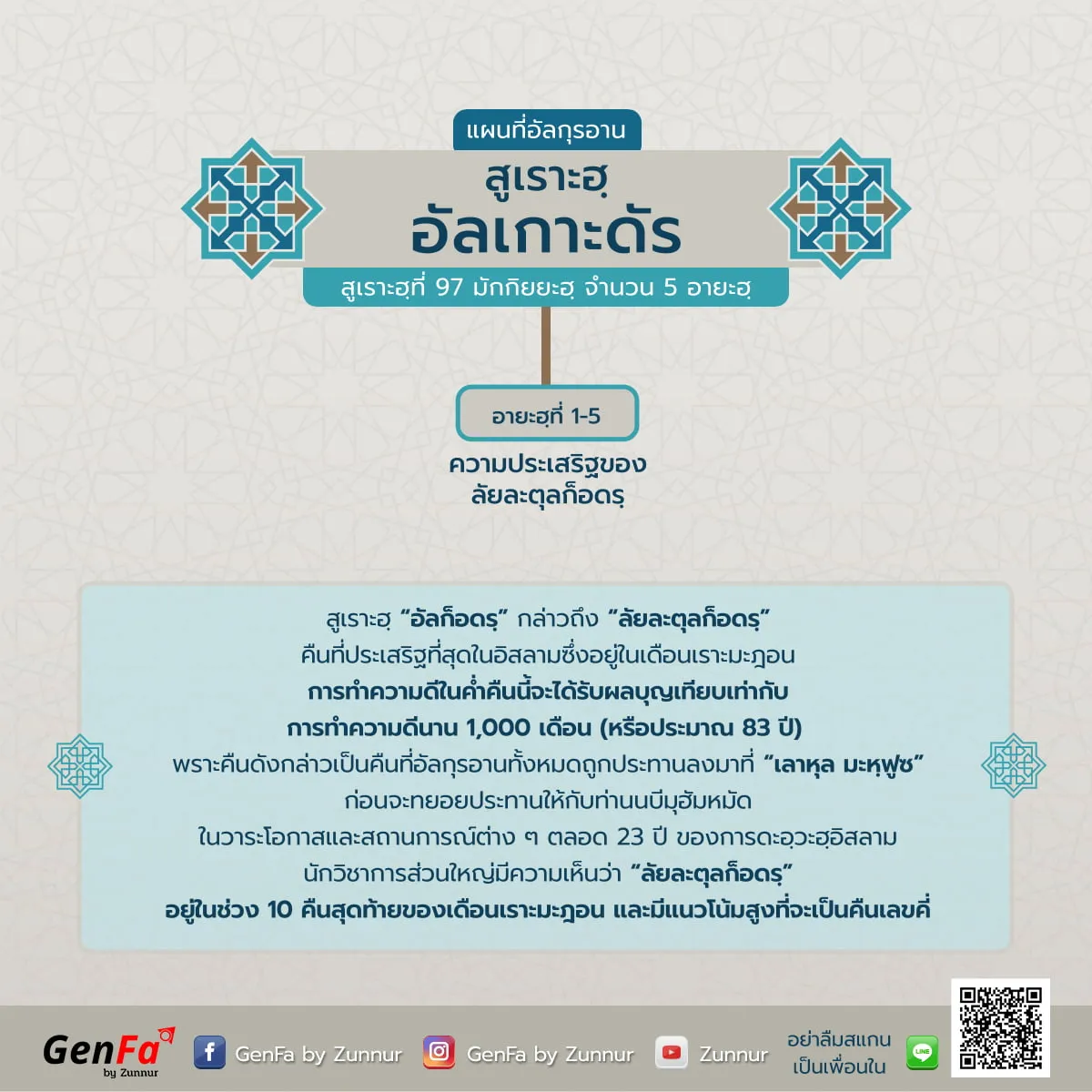 แผนที่อัลกุรอาน : สูเราะฮฺที่ 97 อัลเกาะดัร