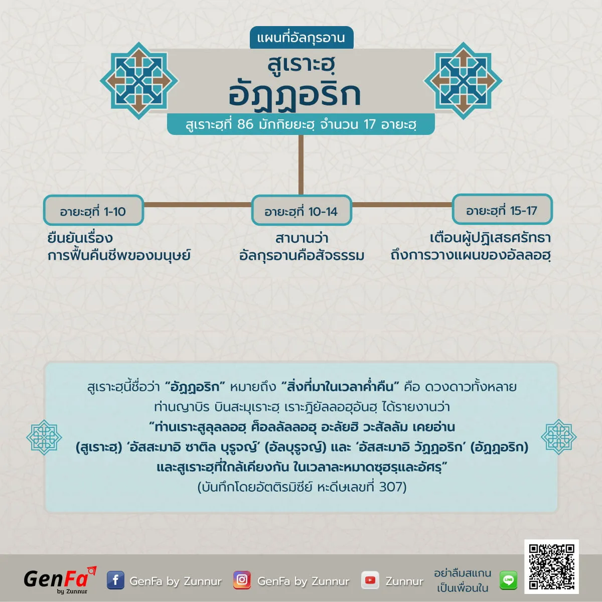 แผนที่อัลกุรอาน : สูเราะฮฺที่ 86 อัฏฏอริก