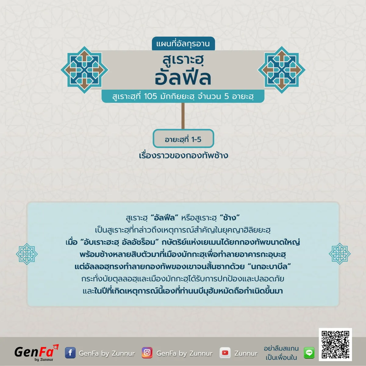 แผนที่อัลกุรอาน : สูเราะฮฺที่ 105 อัลฟีล