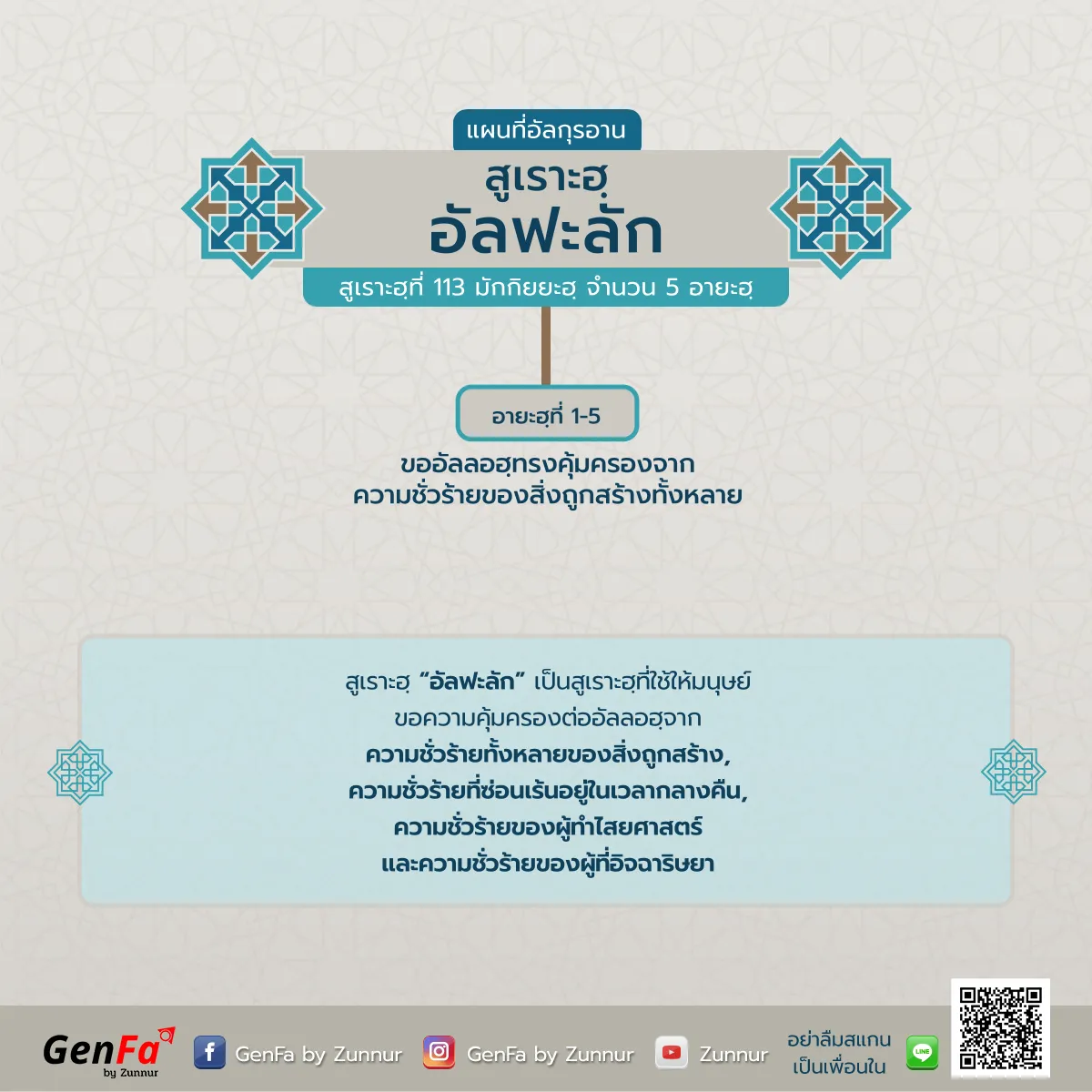 แผนที่อัลกุรอาน : สูเราะฮฺที่ 113 อัลฟะลัก