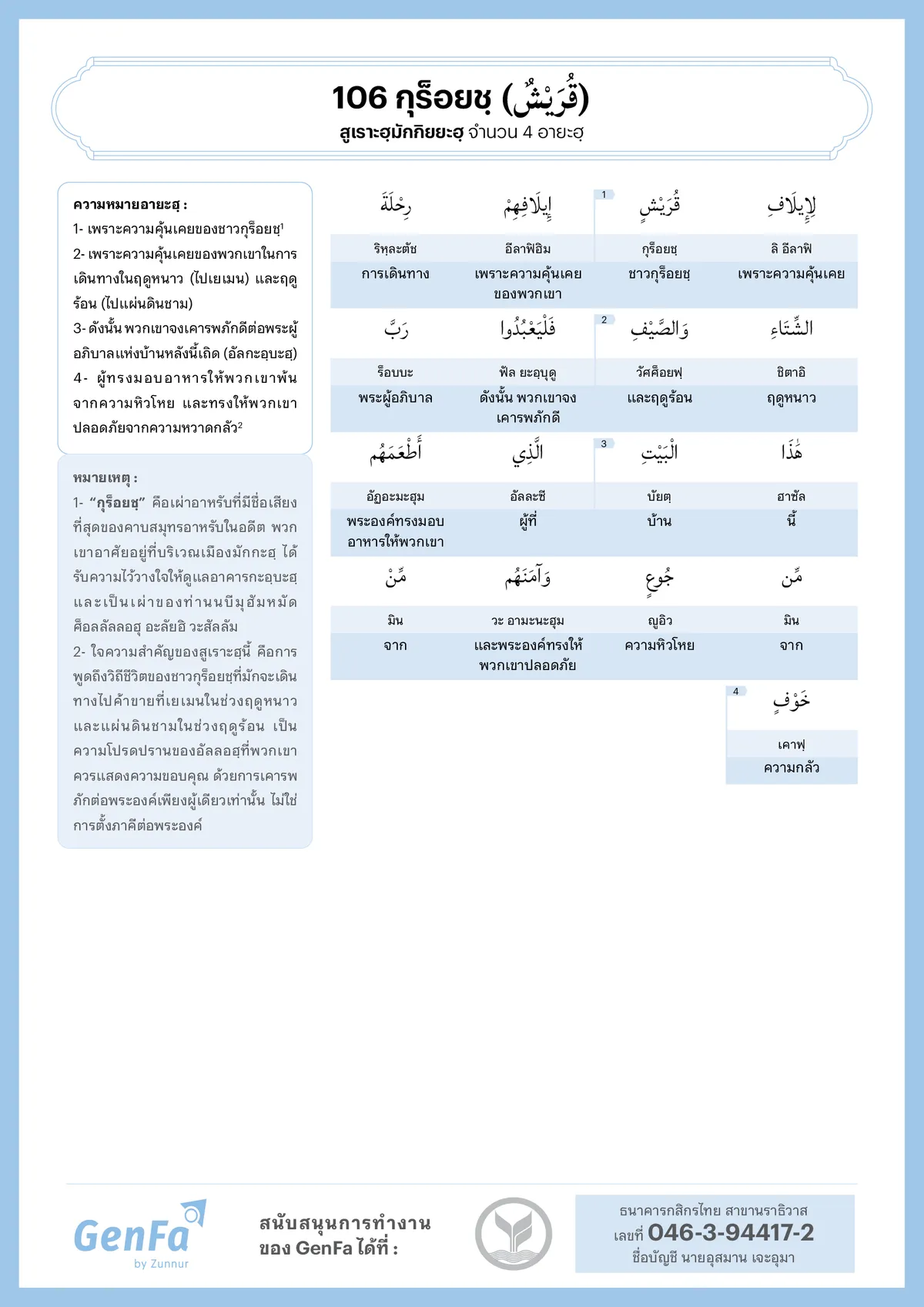 อัลกุรอานคำต่อคำ : สูเราะฮฺที่ 106 กุร็อยชฺ