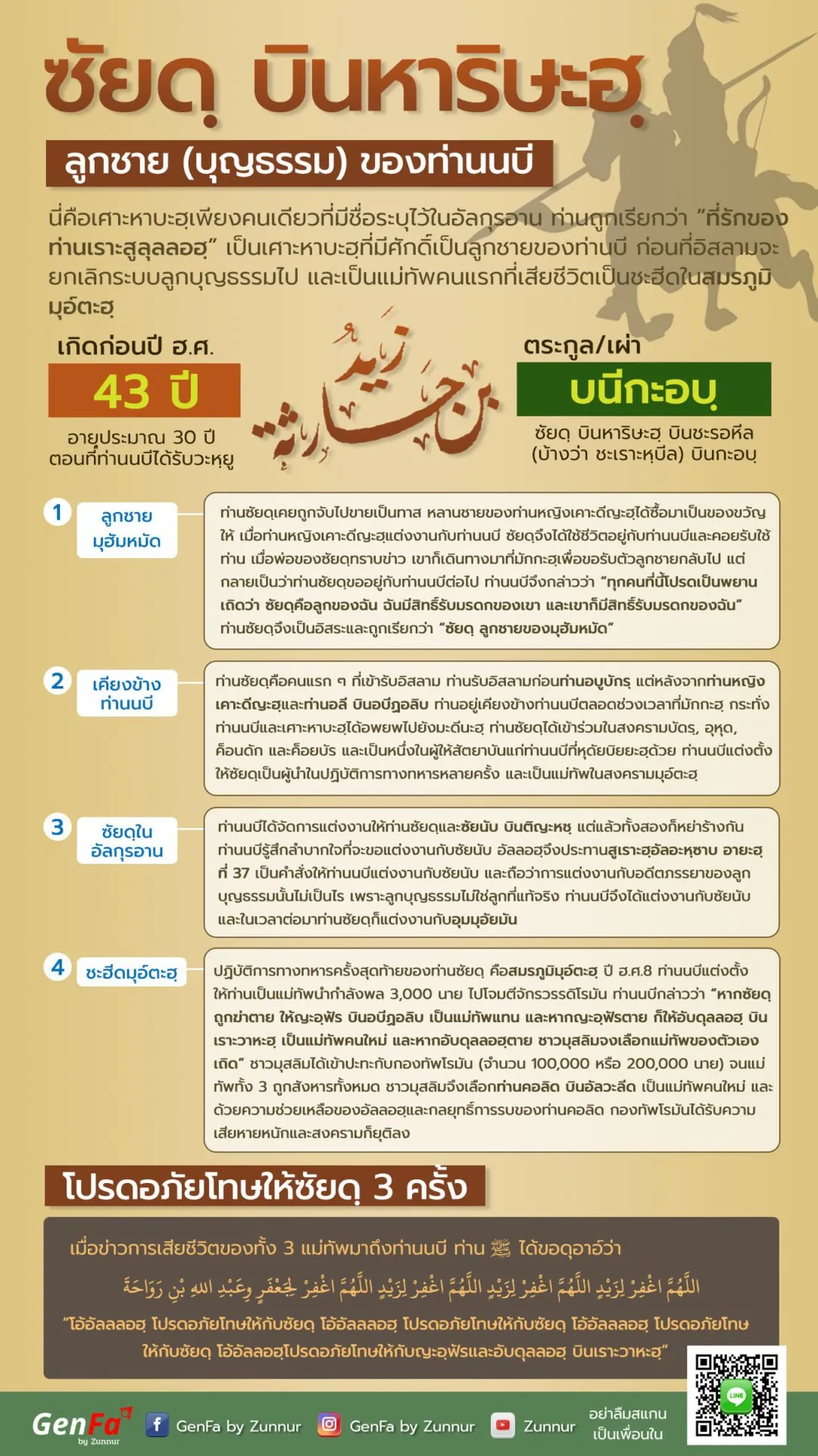 ซัยดฺ บินหาริษะฮฺ : ลูกชาย (บุญธรรม) ของท่านนบี