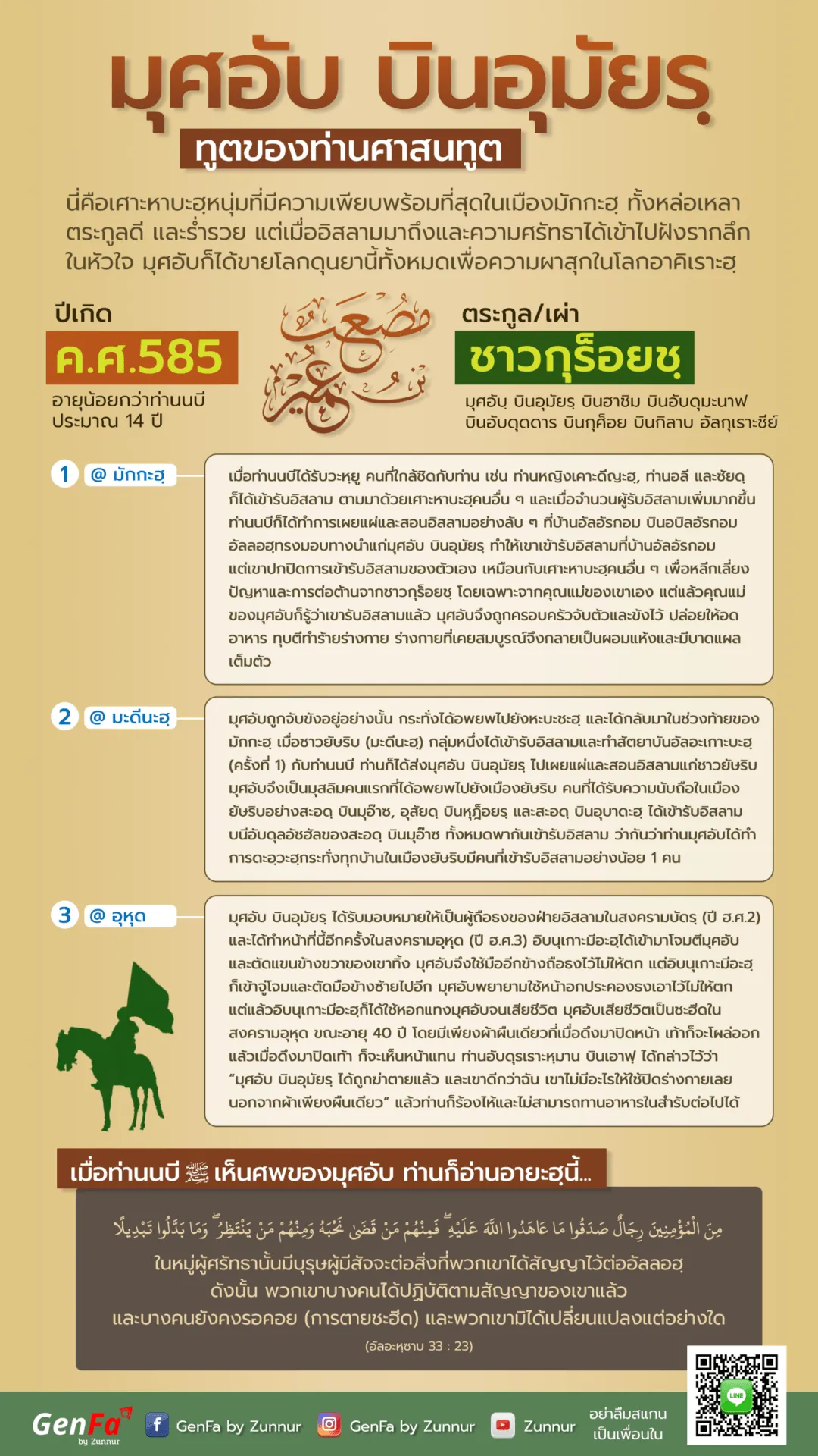 มุศอับ บินอุมัยรฺ : ทูตของท่านศาสนทูต