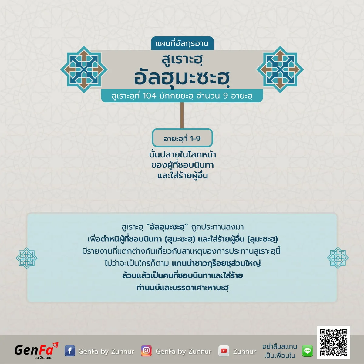 แผนที่อัลกุรอาน : สูเราะฮฺที่ 104 อัลฮุมะซะฮฺ