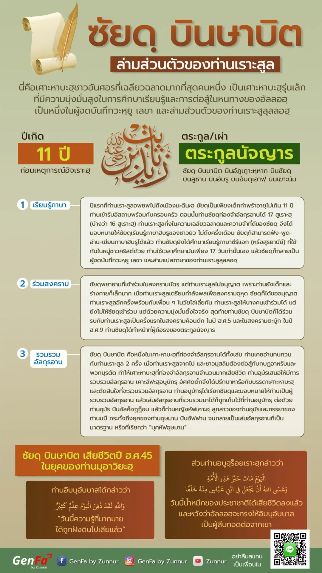 ซัยดฺ บินษาบิต : ล่ามส่วนตัวของท่านเราะสูล