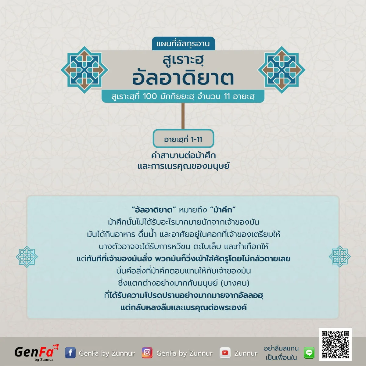 แผนที่อัลกุรอาน : สูเราะฮฺที่ 100 อัลอาดิยาต