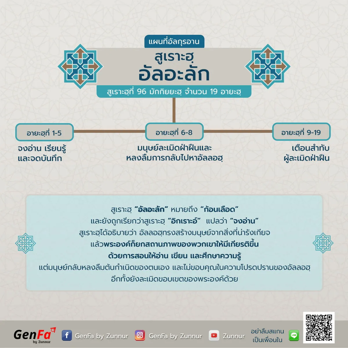 แผนที่อัลกุรอาน : สูเราะฮฺที่ 96 อัลอะลัก
