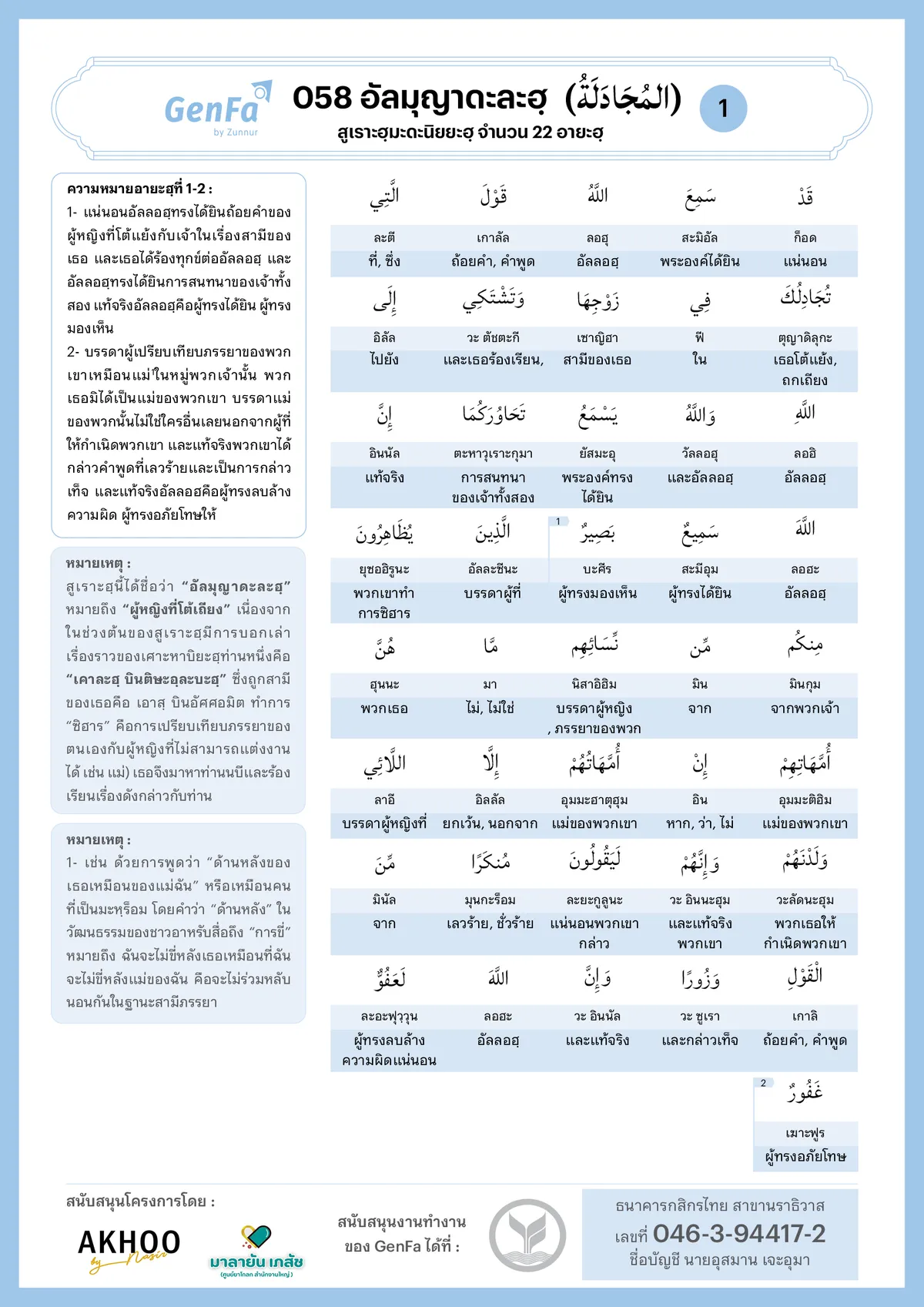อัลกุรอานคำต่อคำ : สูเราะฮฺที่ 058 อัลมุญาดะละฮ์
