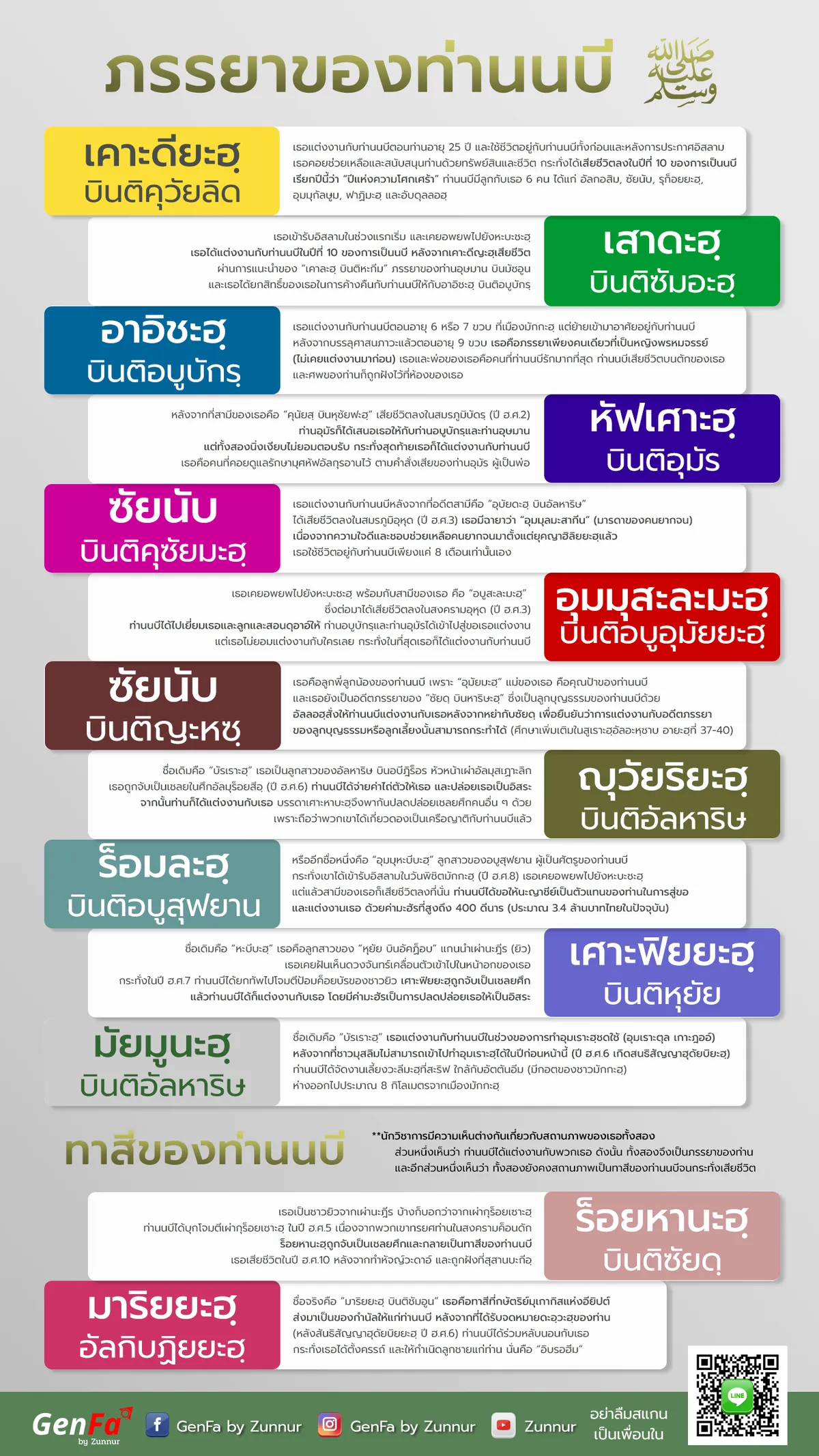 รู้จัก “ภรรยาของท่านนบี”