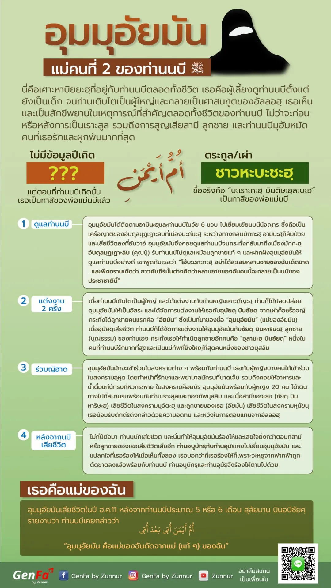 อุมมุอัยมัน : แม่คนที่ 2 ของท่านนบี
