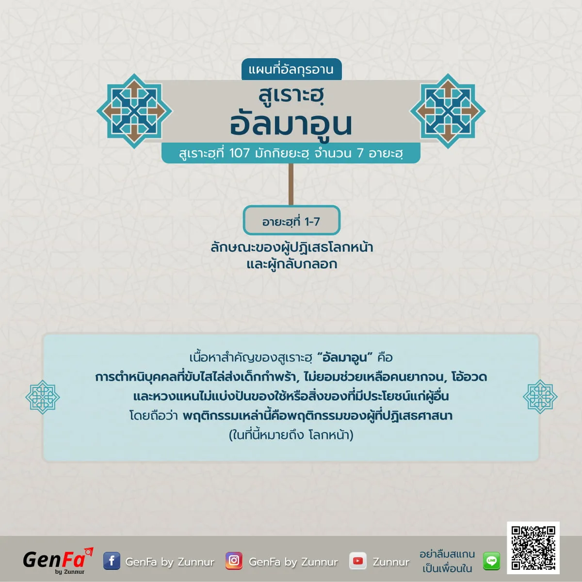 แผนที่อัลกุรอาน : สูเราะฮฺที่ 107 อัลมาอูน