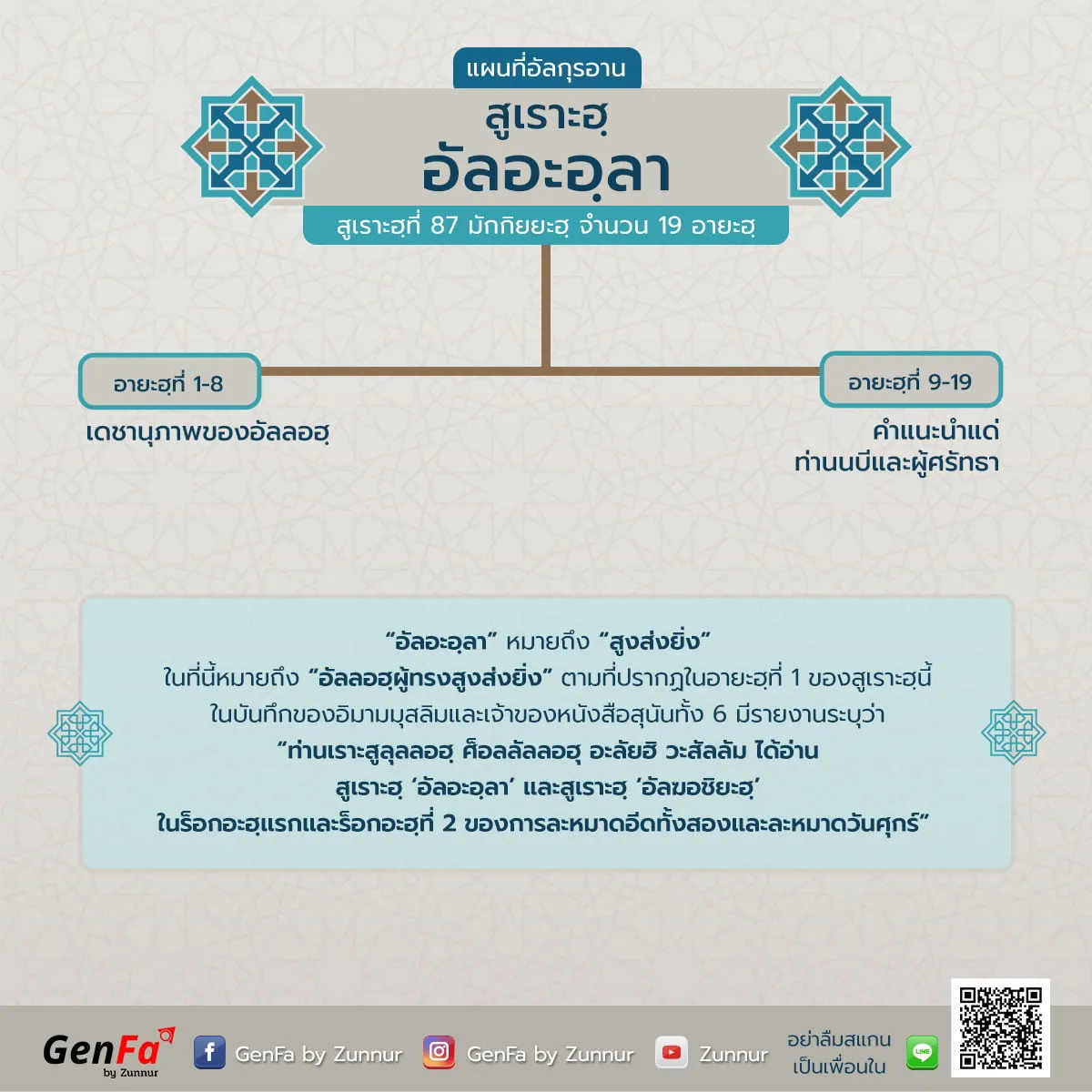 แผนที่อัลกุรอาน : สูเราะฮฺที่ 87 อัลอะอฺลา