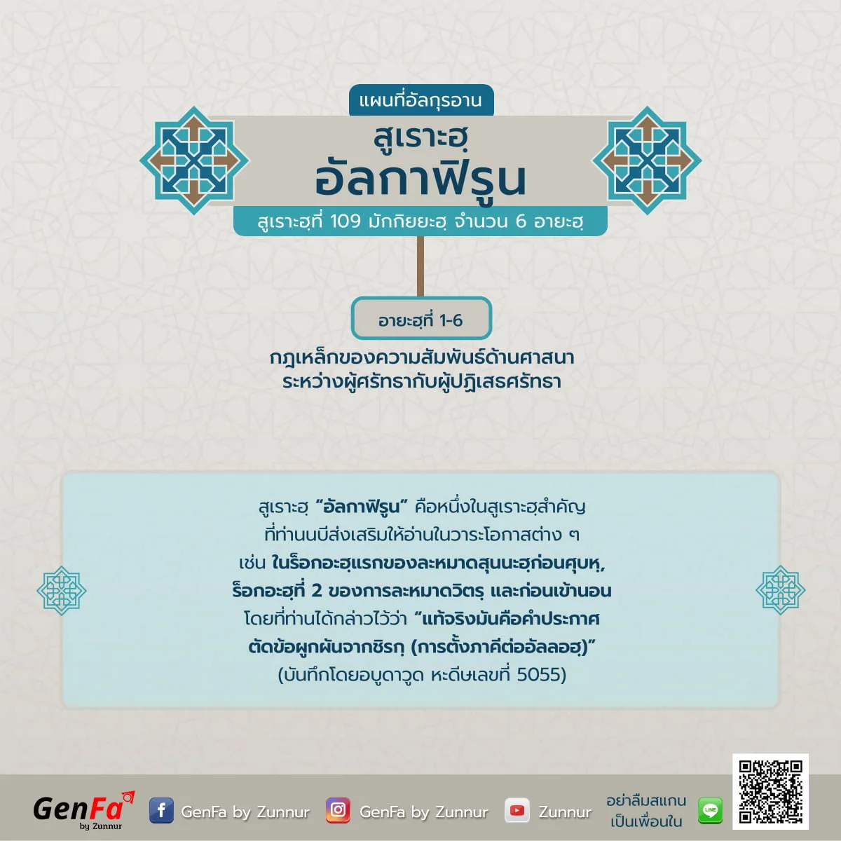 แผนที่อัลกุรอาน : สูเราะฮฺที่ 109 อัลกาฟิรูน