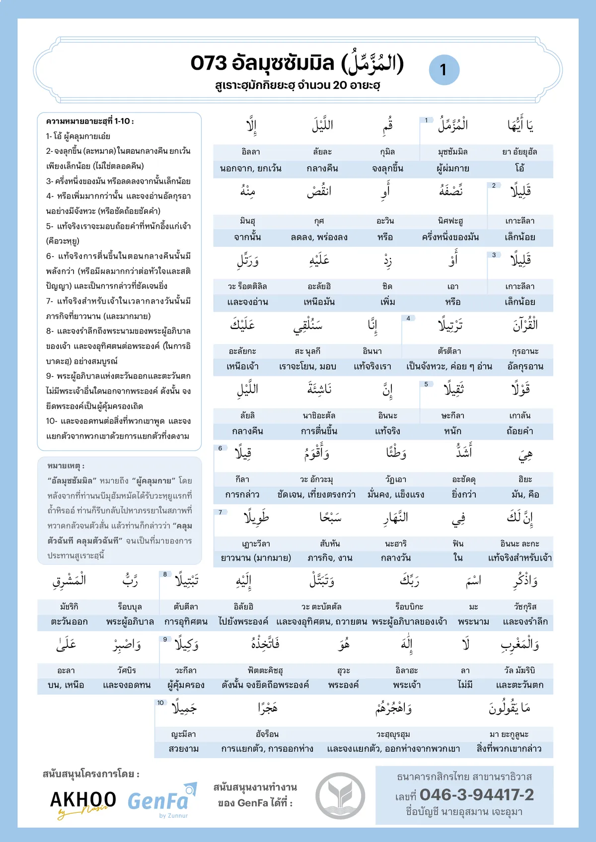 อัลกุรอานคำต่อคำ : สูเราะฮฺที่ 073 อัลมุซซัมมิล