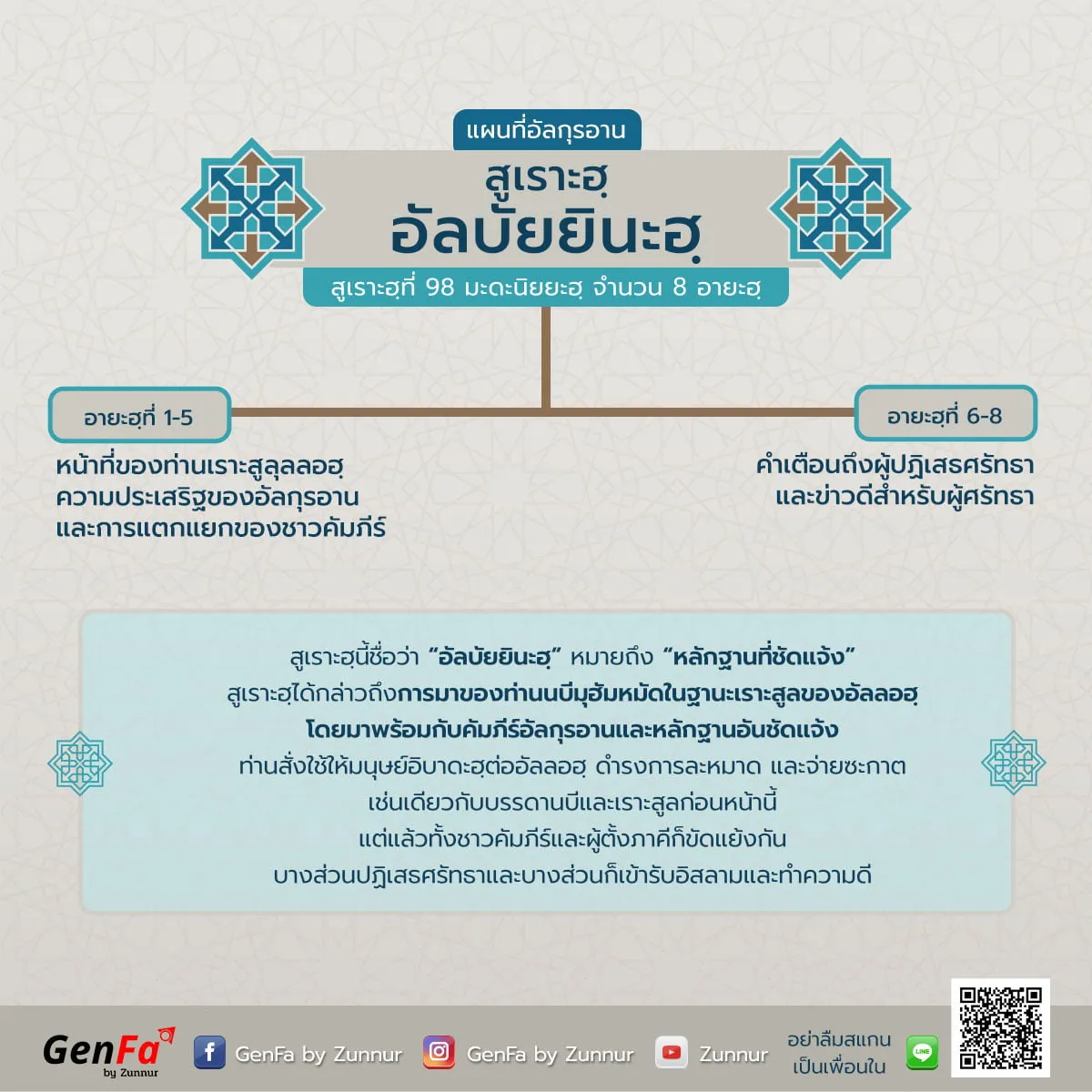 แผนที่อัลกุรอาน : สูเราะฮฺที่ 98 อัลบัยยินะฮฺ