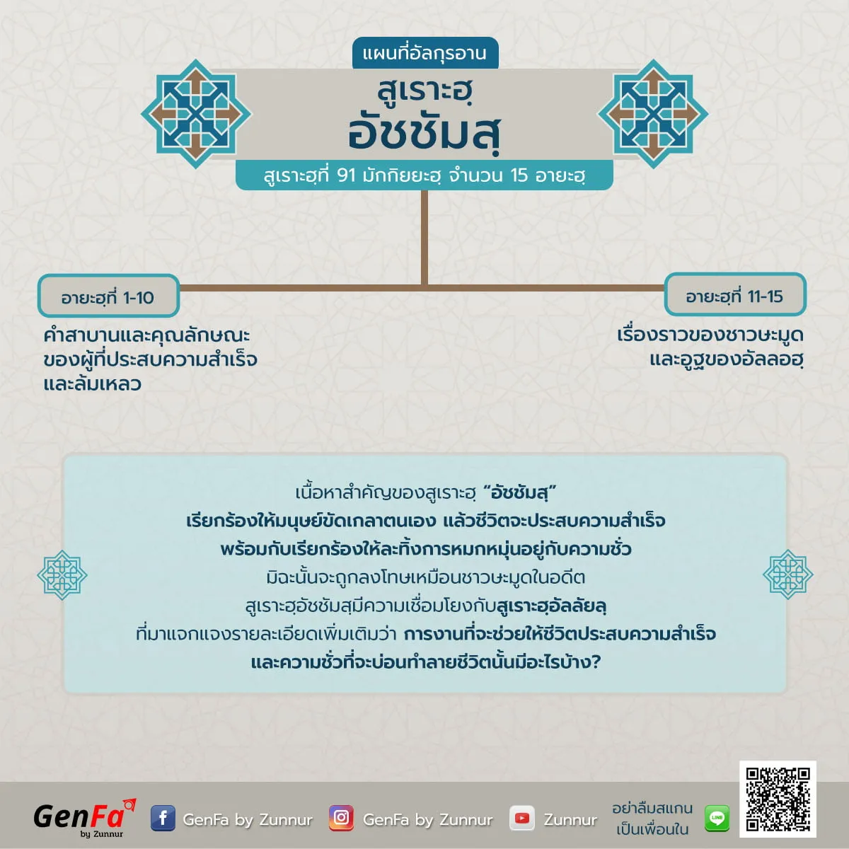 แผนที่อัลกุรอาน : สูเราะฮฺที่ 91 อัชชัมสฺ