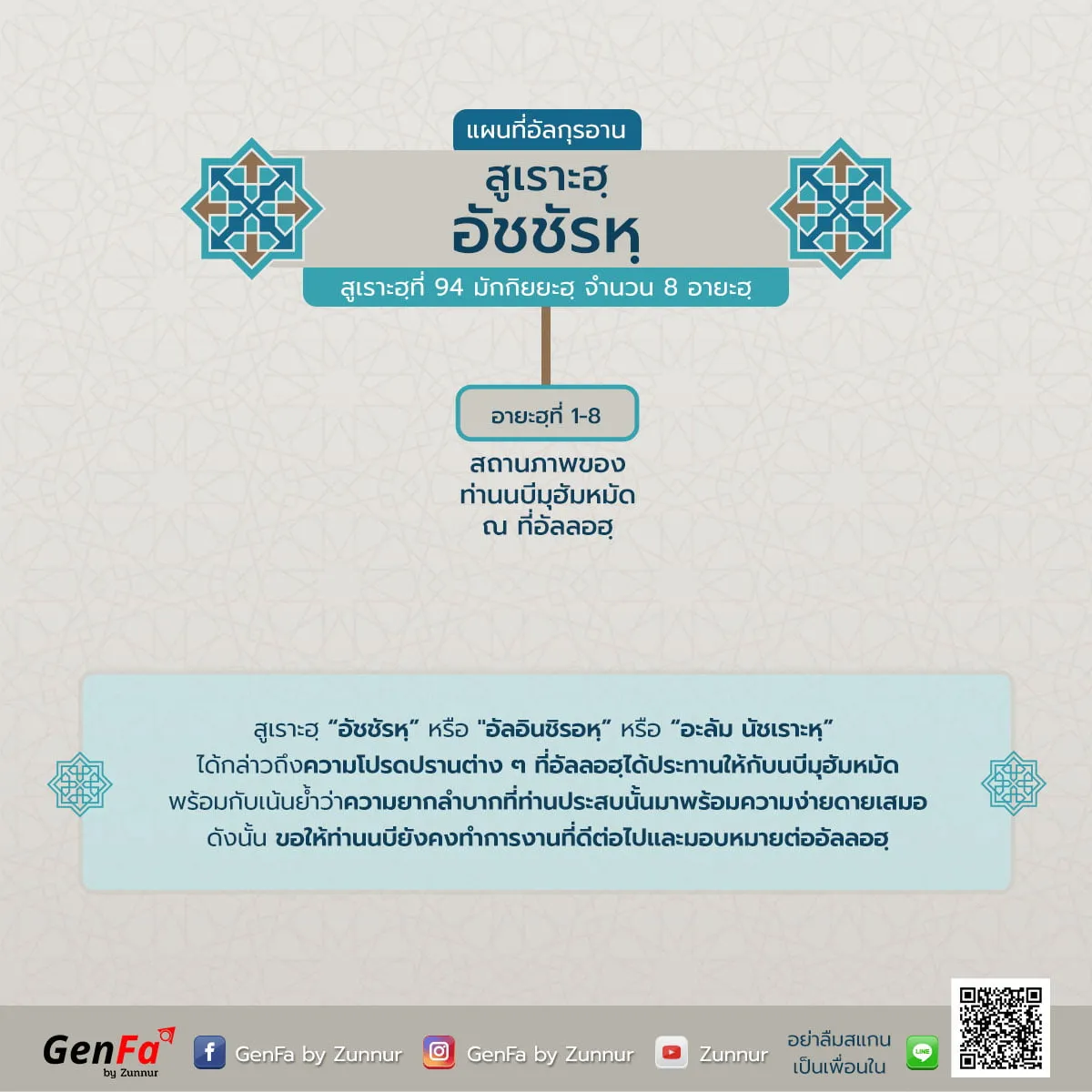แผนที่อัลกุรอาน : สูเราะฮฺที่ 94 อัชชัรหฺ