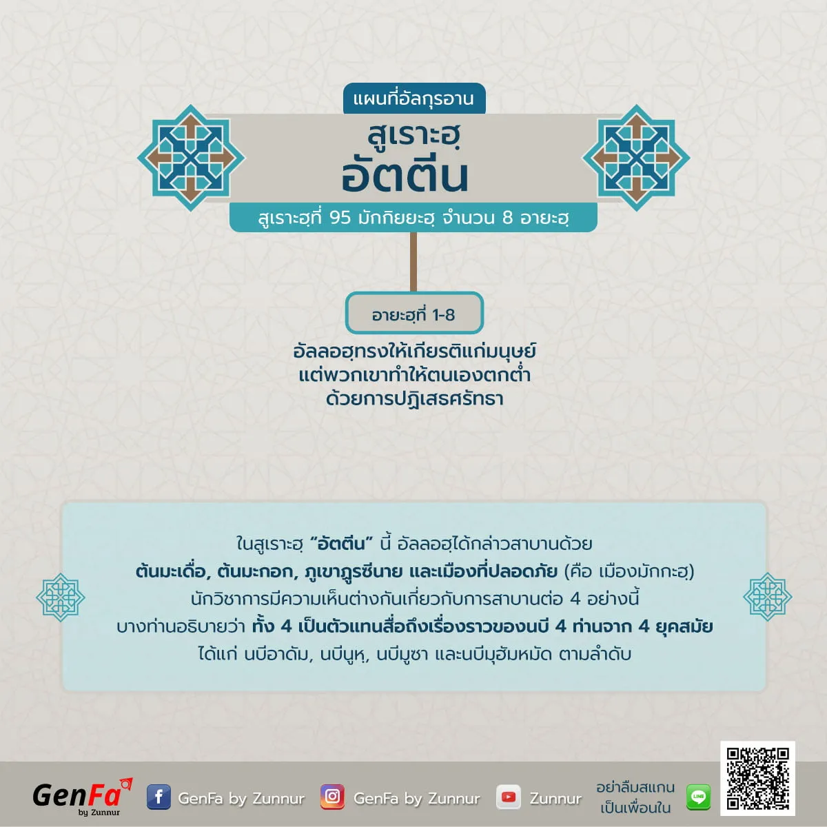 แผนที่อัลกุรอาน : สูเราะฮฺที่ 95 อัตตีน