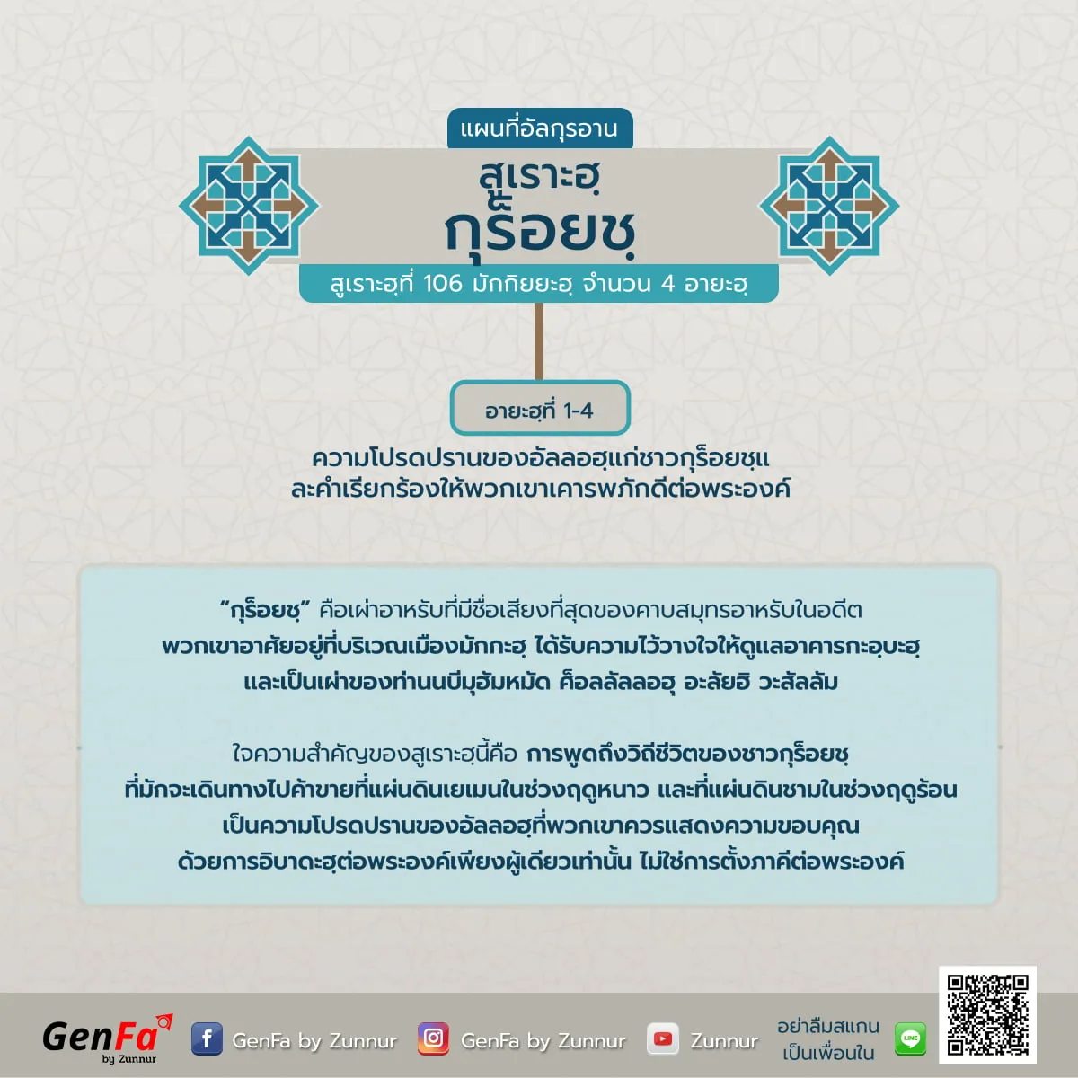แผนที่อัลกุรอาน : สูเราะฮฺที่ 106 กุร็อยชฺ