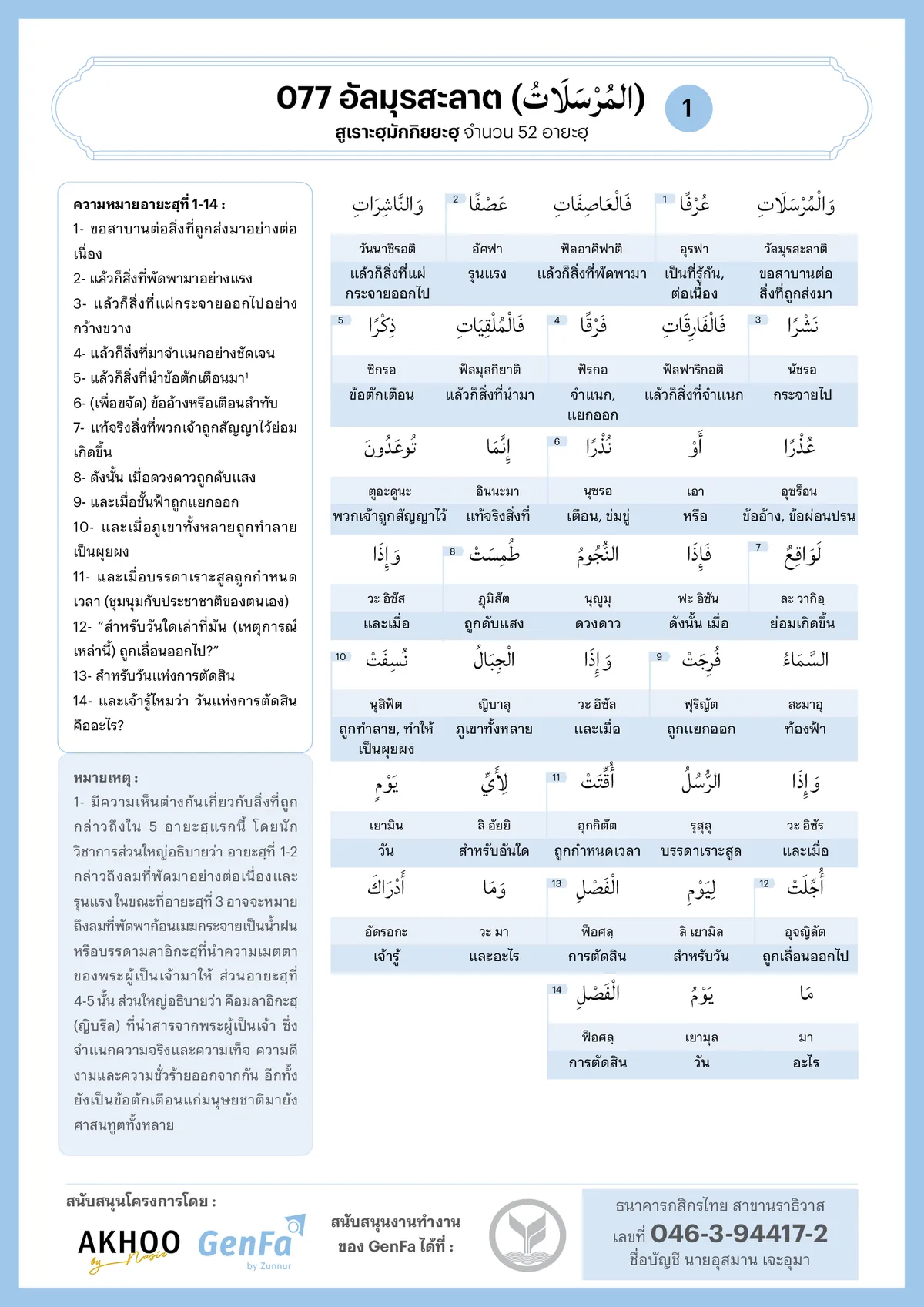 อัลกุรอานคำต่อคำ : สูเราะฮฺที่ 077 อัลมุรสะลาต